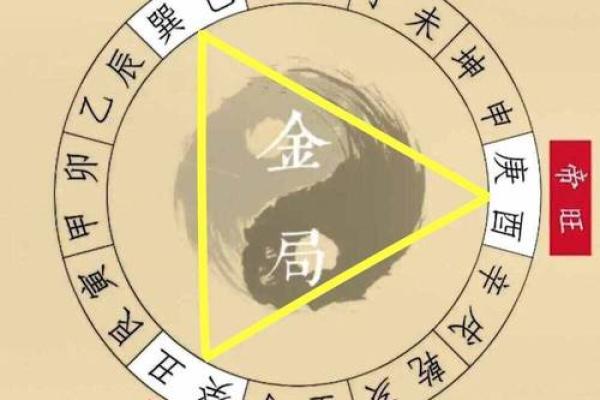 三合 风水