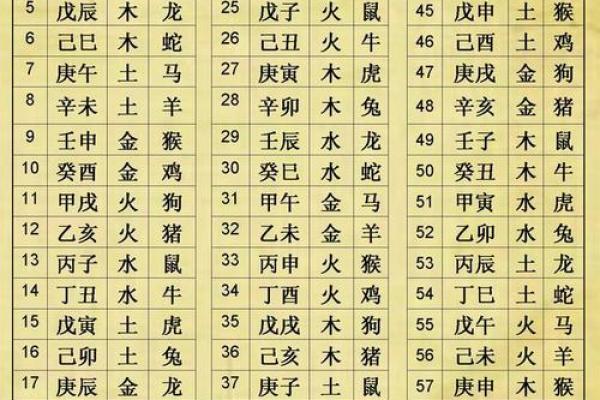 五行八字计算