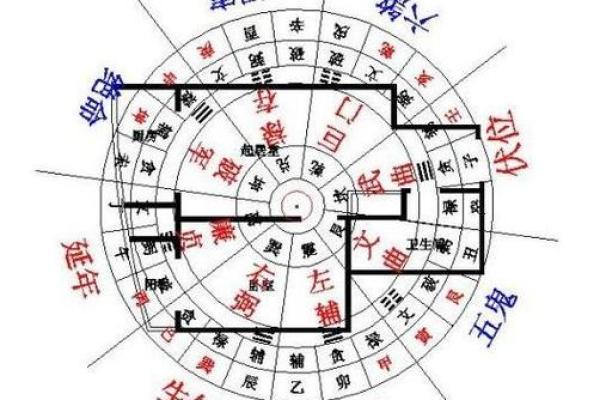 好的房屋风水简单布局方法 教你轻松拥有风水好的房子