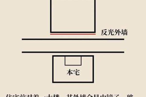 常见的风水煞气如何破解-