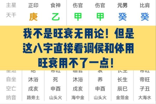 八字算命旺衰