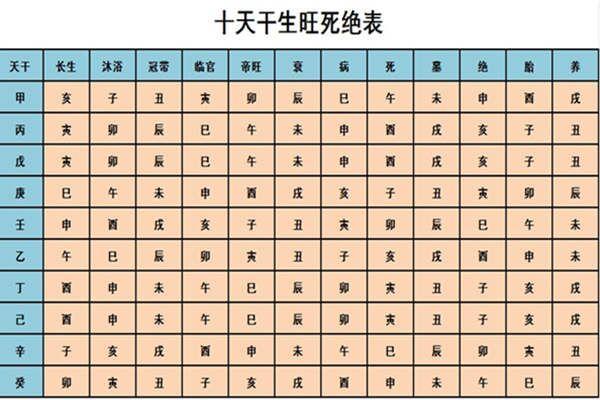 八字算命旺衰