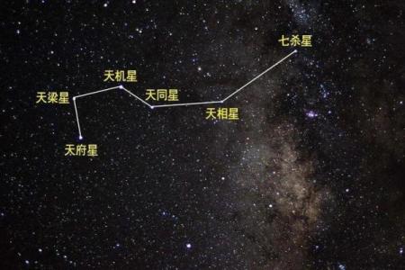 紫微斗数之父母宫与诸星，天机星在父母宫是什么意思？