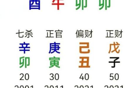 天干三壬大富大贵的八字