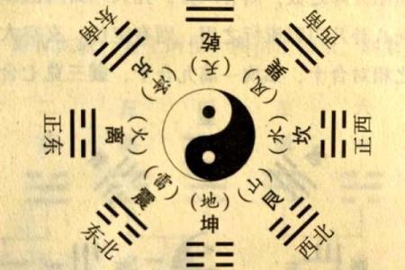 风水布局中的五行定律