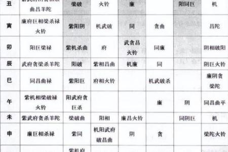 紫微斗数诸星落命宫之：龙池、凤阁星详解