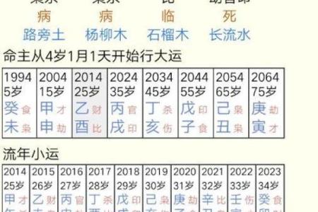 免费八字算命婚姻