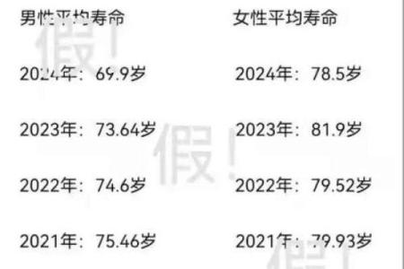岁数小为什么不能算命