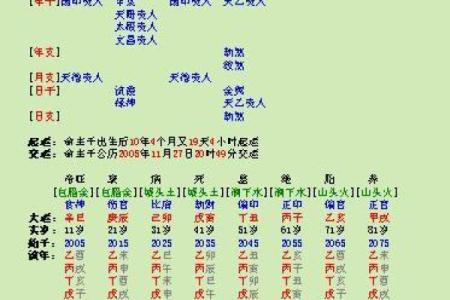 男命比劫旺的八字分析