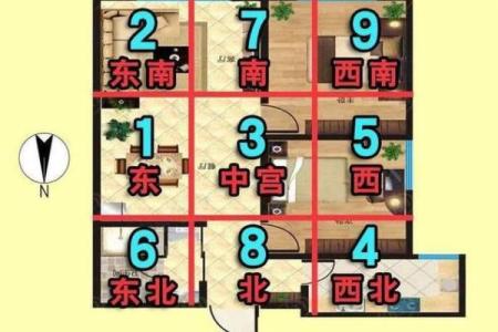 怎样看房子的风水