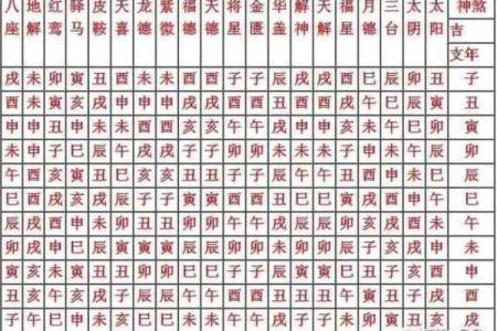 命宫为何看八字不好 命宫何故八字不利