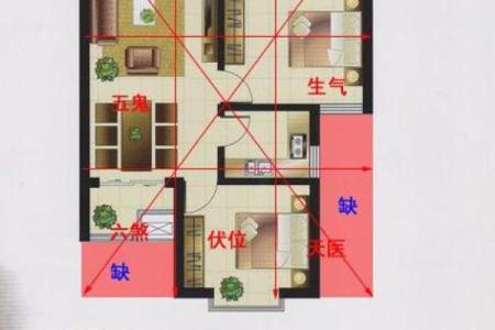 套房风水坐向与朝向讲究因素是什么