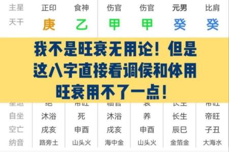 八字算命旺衰