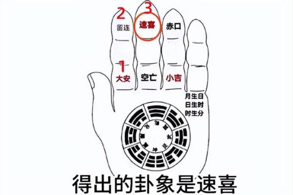 怎么给别人算命,手指如何算卦