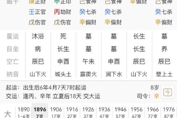 天生浪子家庭观念淡薄的八字