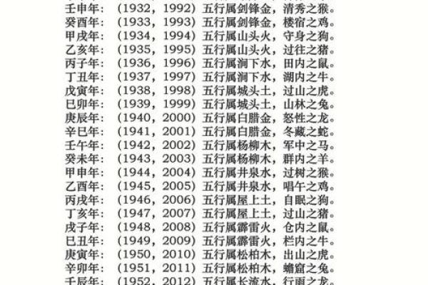 生辰八字终身版