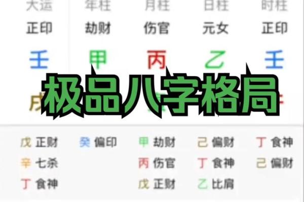 八字格局高低是什么意思