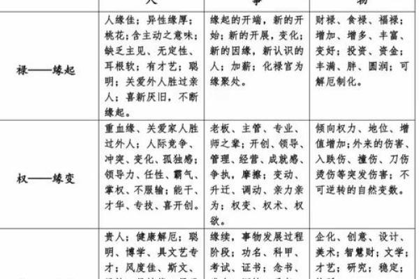 紫薇斗数自化禄