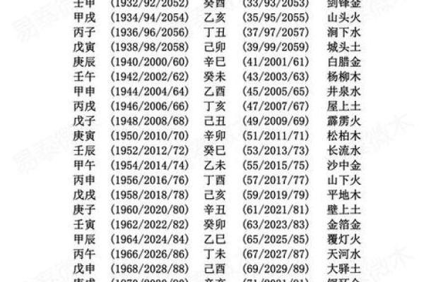 生辰八字五行测算