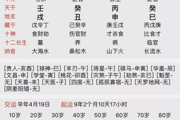 生辰八字五行测算