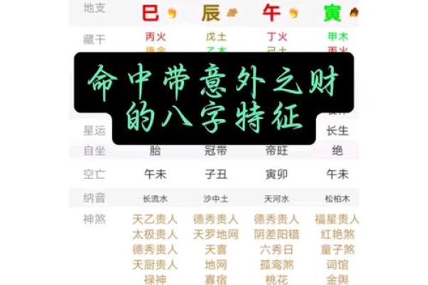 八字偏财是什么意思