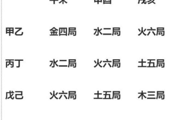 紫薇斗数入内局
