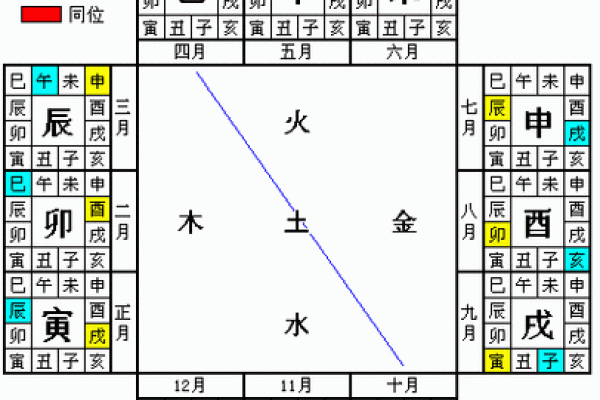 八字相克,八字相克的人在一起会怎样