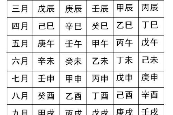 八字算命格局查询