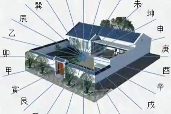 房子空间风水大全图解