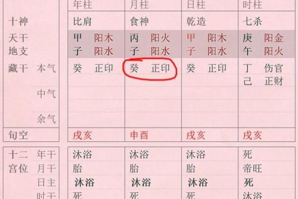 探究八字格局高低十二的运势转机及应对之策