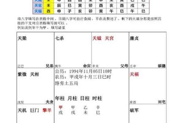 紫微斗数之田宅宫与诸星，巨门星在田宅宫是什么意思？