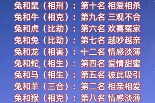 姓名测姻缘配对准不准 姓名配对姻缘测试软件？