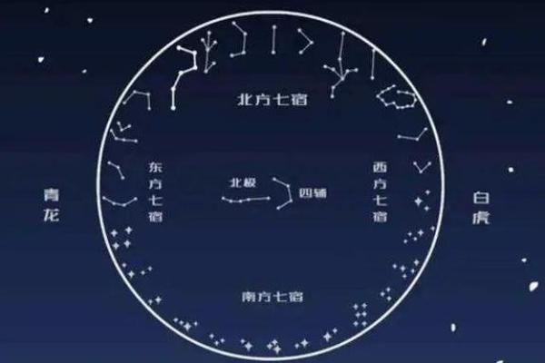 紫薇斗数庙陷表