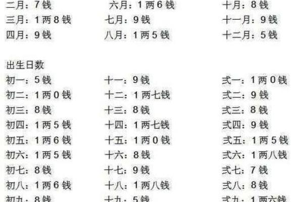 庚子生育八字解析与注意事项
