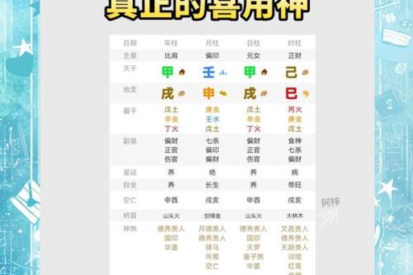 八字看喜神用神和忌神