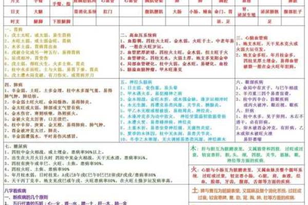八字四柱预测
