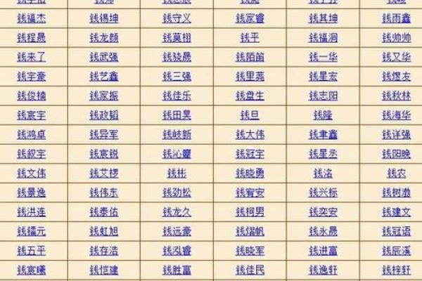 测名字和生辰八字,名字与八字匹配测试