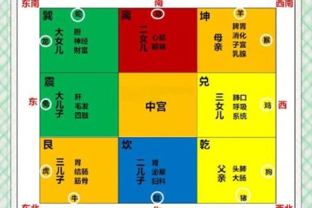 房子缺角的可怕，从风水的角度来告诉你