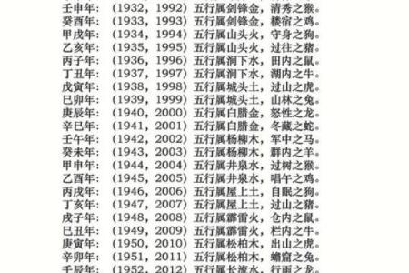 生辰八字终身版