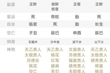 命理学中常用的风水术语有哪些