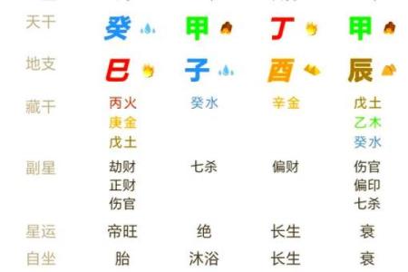 八字主星是什么意思 八字主星含义