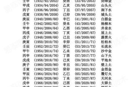 生辰八字五行测算