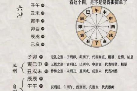 八字相克,八字相克的人在一起会怎样