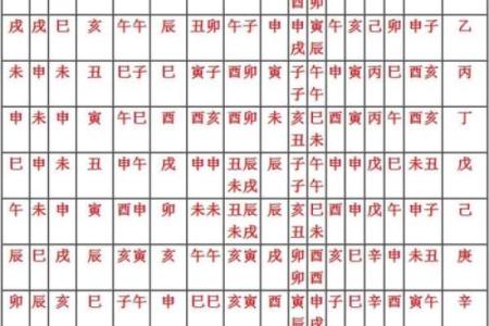 八字神煞大全 查八字神煞大全易吉凶
