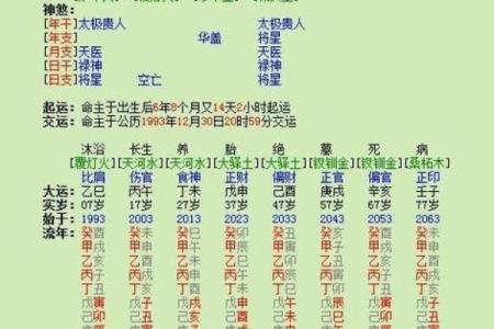 怎样查生辰八字,如何看人的生辰八字
