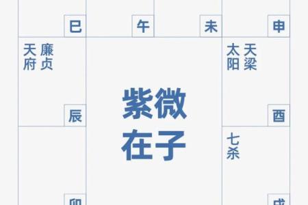 什么八字不能结婚？婚姻中心的八字命盘分析
