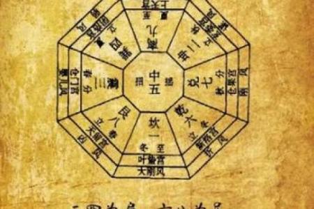 风水资讯：家中动到这，整年穷