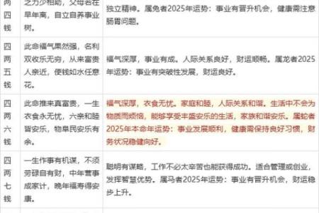 袁天罡男女称骨算命：四两七钱命运详解