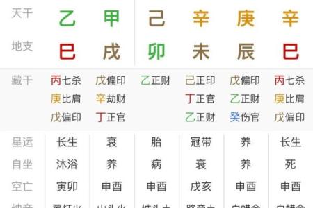 庚子生育八字解析与注意事项