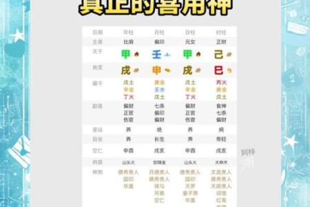 八字看喜神用神和忌神